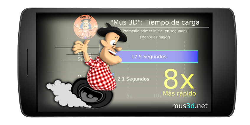 Mus 3D: Carga del juego un 800% más rapida!